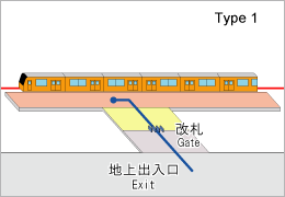 Station type1 image