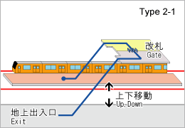 Station type2-1 image