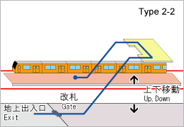 Station type2-2 image