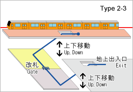 Station type2-3 image