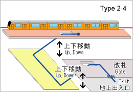 Station type2-4 image