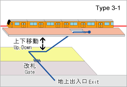 Station type3-1 image
