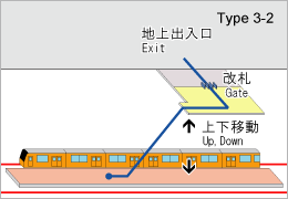 駅タイプ3-2画像