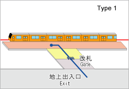 駅タイプ画像