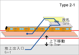 駅タイプ画像