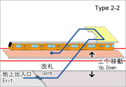 駅タイプ画像