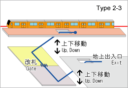 駅タイプ2-3画像