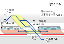 駅タイプ画像