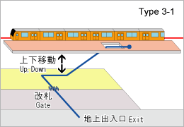 駅タイプ画像