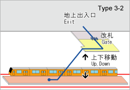 station type image