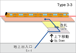 Station type3-3 image