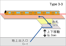 駅タイプ画像