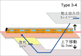 Station type3-4 image