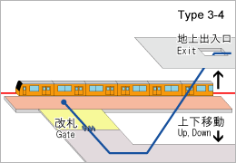 駅タイプ画像