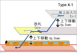 Station type4-1 image