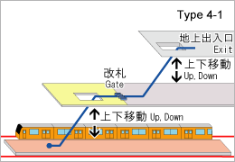 駅タイプ画像