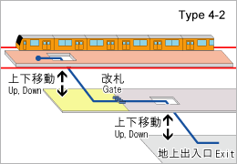 Station type4-2 image