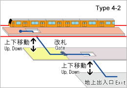 駅タイプ画像